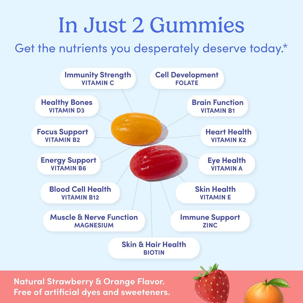 Women's Daily Supercharge Multivitamin Gummies with Organic Fruits & Veggies - Vitamins A, B, C, D, E, K, Magnesium, Zinc, Biotin - 2 Pack, 60 Day Supply