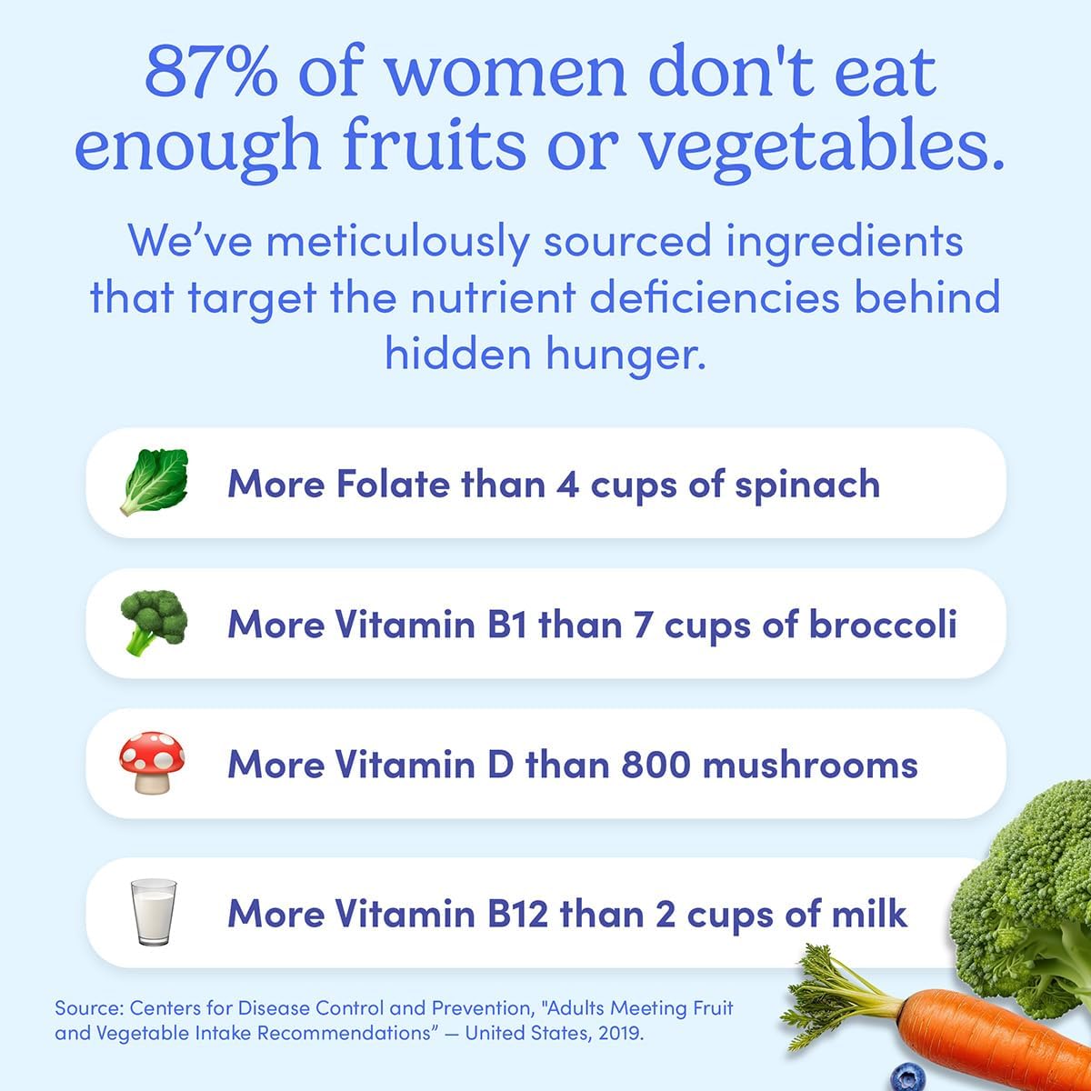 Women's Daily Supercharge Multivitamin Gummies with Methylfolate & Methylcobalamin B12 - 30 Day Supply - Low Sugar