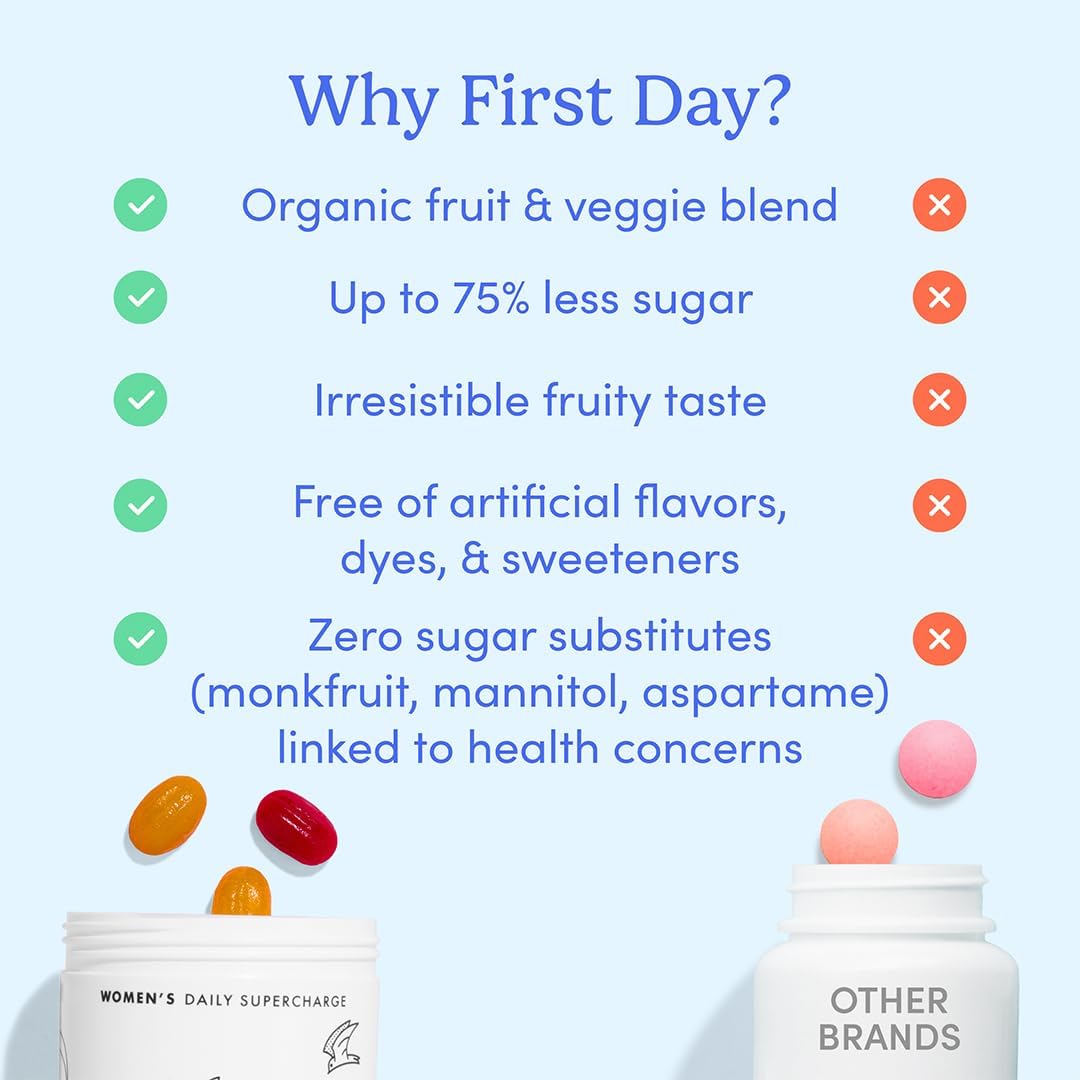 Women's Daily Supercharge Multivitamin Gummies with Methylfolate & Methylcobalamin B12, Vitamins A, B, C, D, E, K, Magnesium, Zinc, Biotin - 2g Sugar - 2 Pack, 60 Day Supply