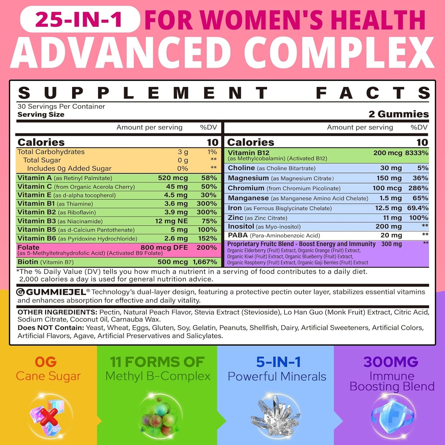 Women's Gut Health Bundle: Akkermansia Probiotics & Methylated B Complex Vitamin Gummies by Nextdia