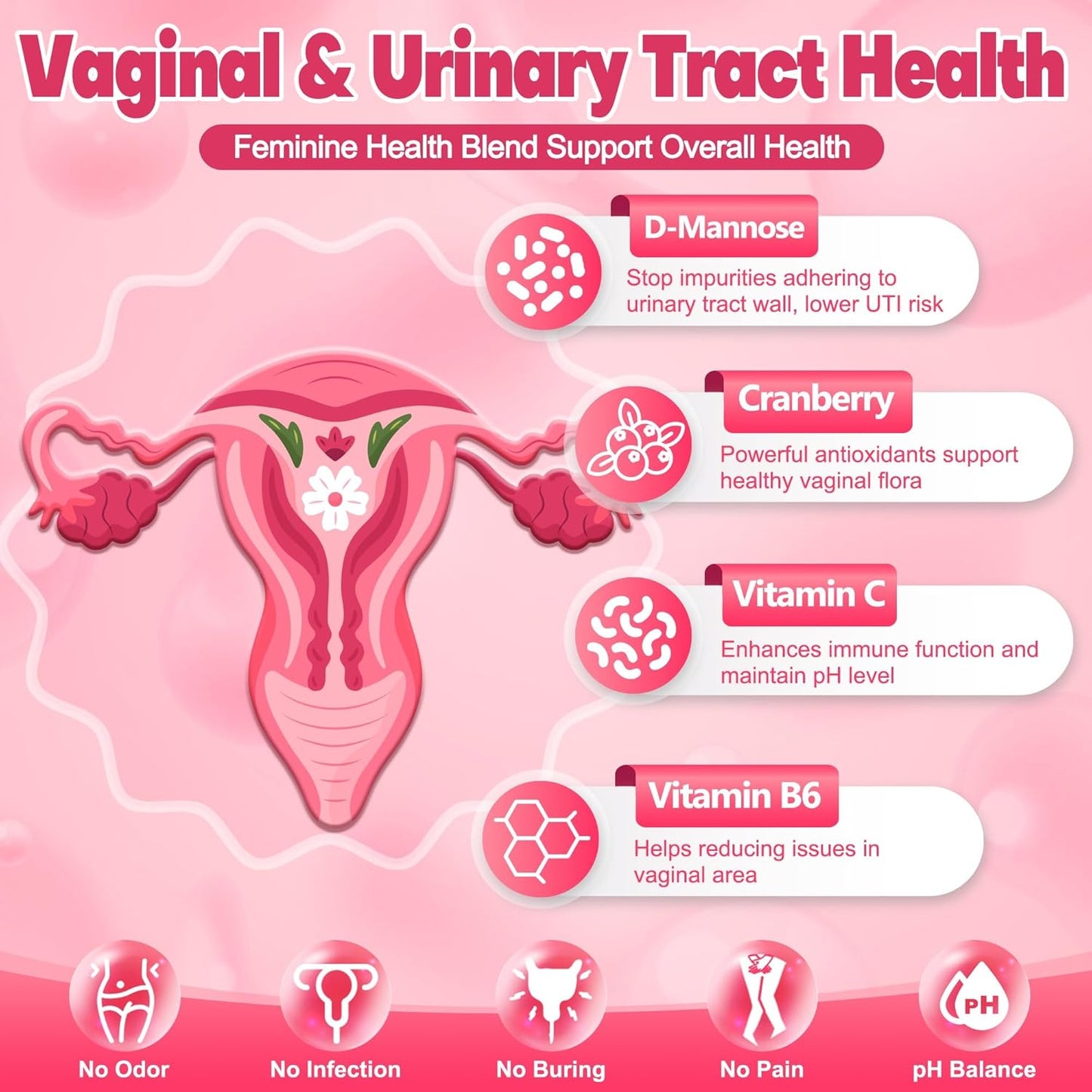 Women's Gut Health Probiotics: 100 Billion CFUs, Prebiotics, Digestive Enzymes, Vaginal Probiotics with Cranberry, D-Mannose, pH Balance - 85 Capsules