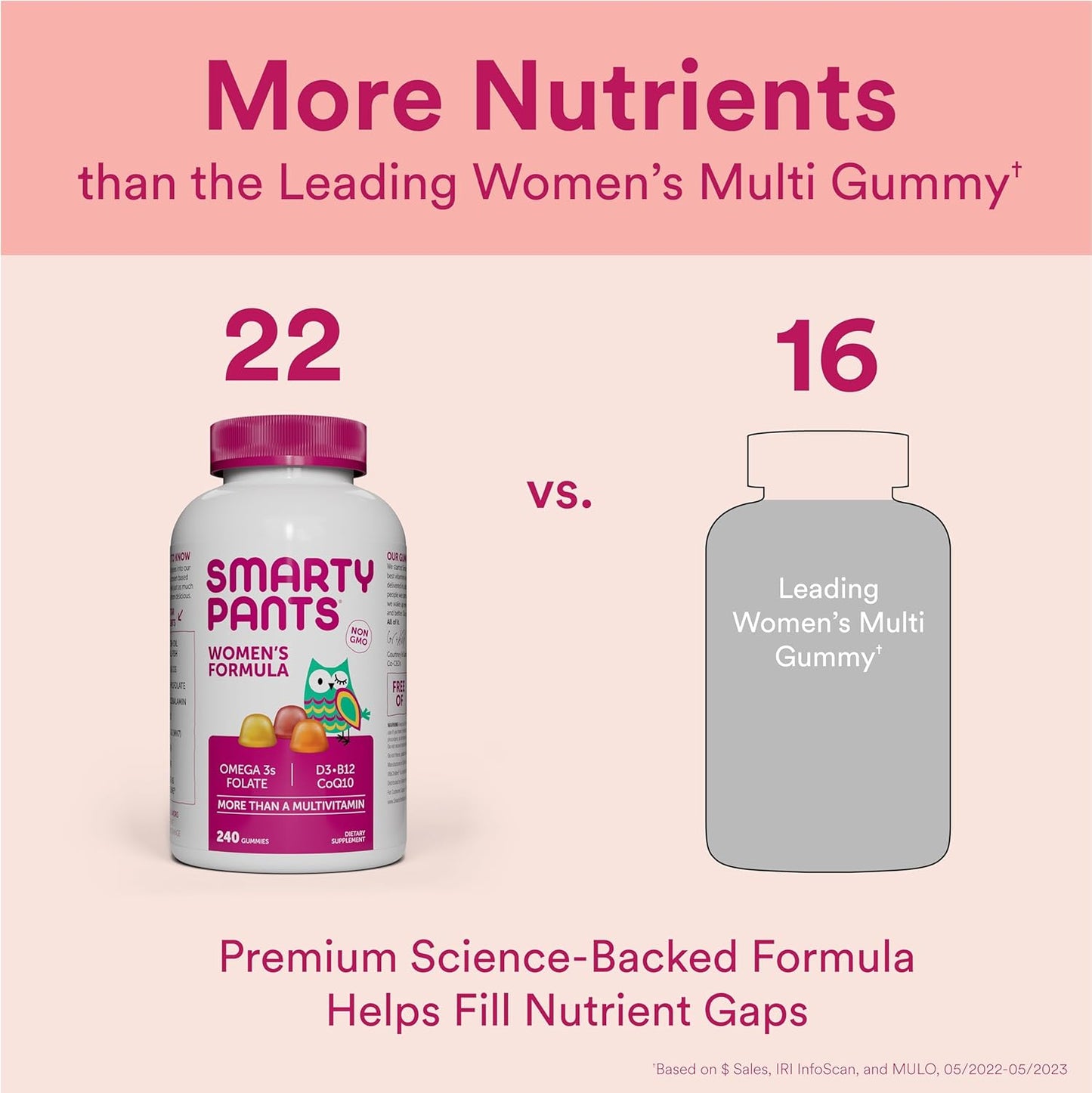 Women's Multivitamin Gummies with Omega 3 Fish Oil, Methylfolate, CoQ10, Vitamin D3, C, B12, B6, A, K, Zinc - 240 Count