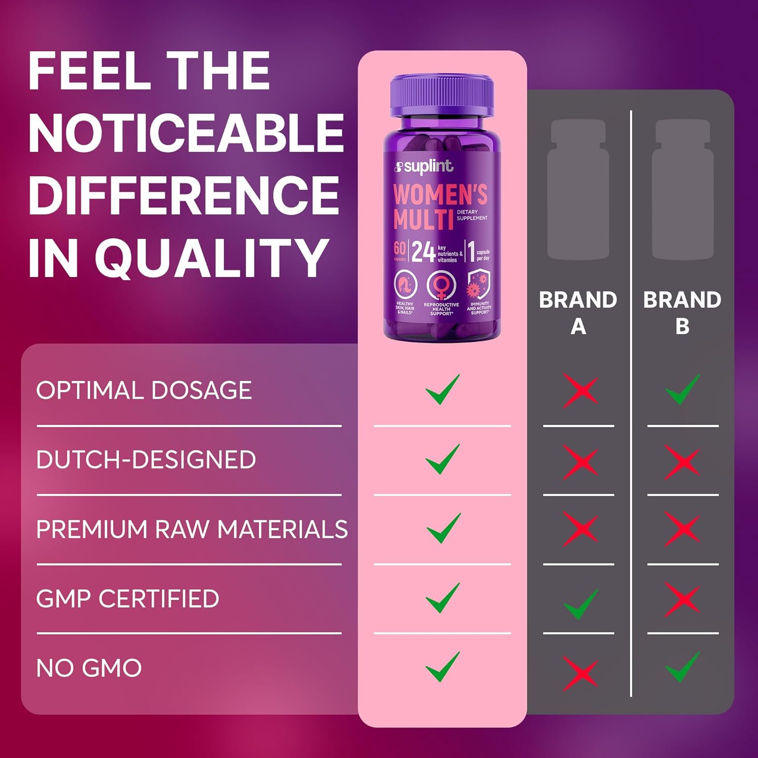 Women's Multivitamin Supplement with Vitamin A, C, D, E, B12, Zinc | Hair, Skin, Nail Health | Reproductive, Activity, Immune Support | 60 Capsules