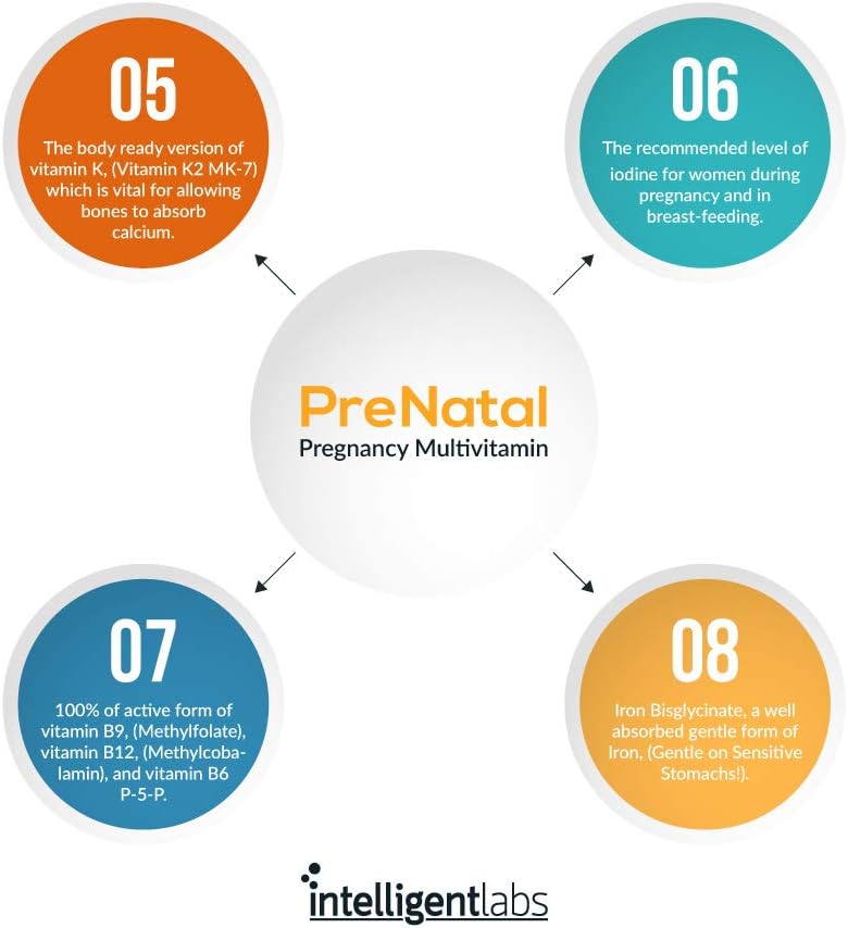 Women's Prenatal Multivitamin with 25 Essential Pregnancy Nutrients, 5-MTHF Folate, Active B12 & B6, Easy-to-Take - 60 Day Supply