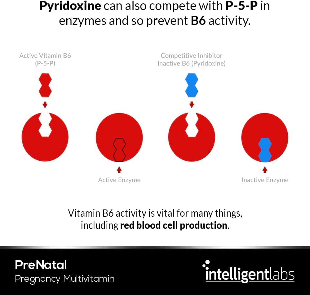Women's Prenatal Multivitamin with 25 Essential Pregnancy Nutrients, 5-MTHF Folate, Active B12 & B6, Easy-to-Take - 60 Day Supply