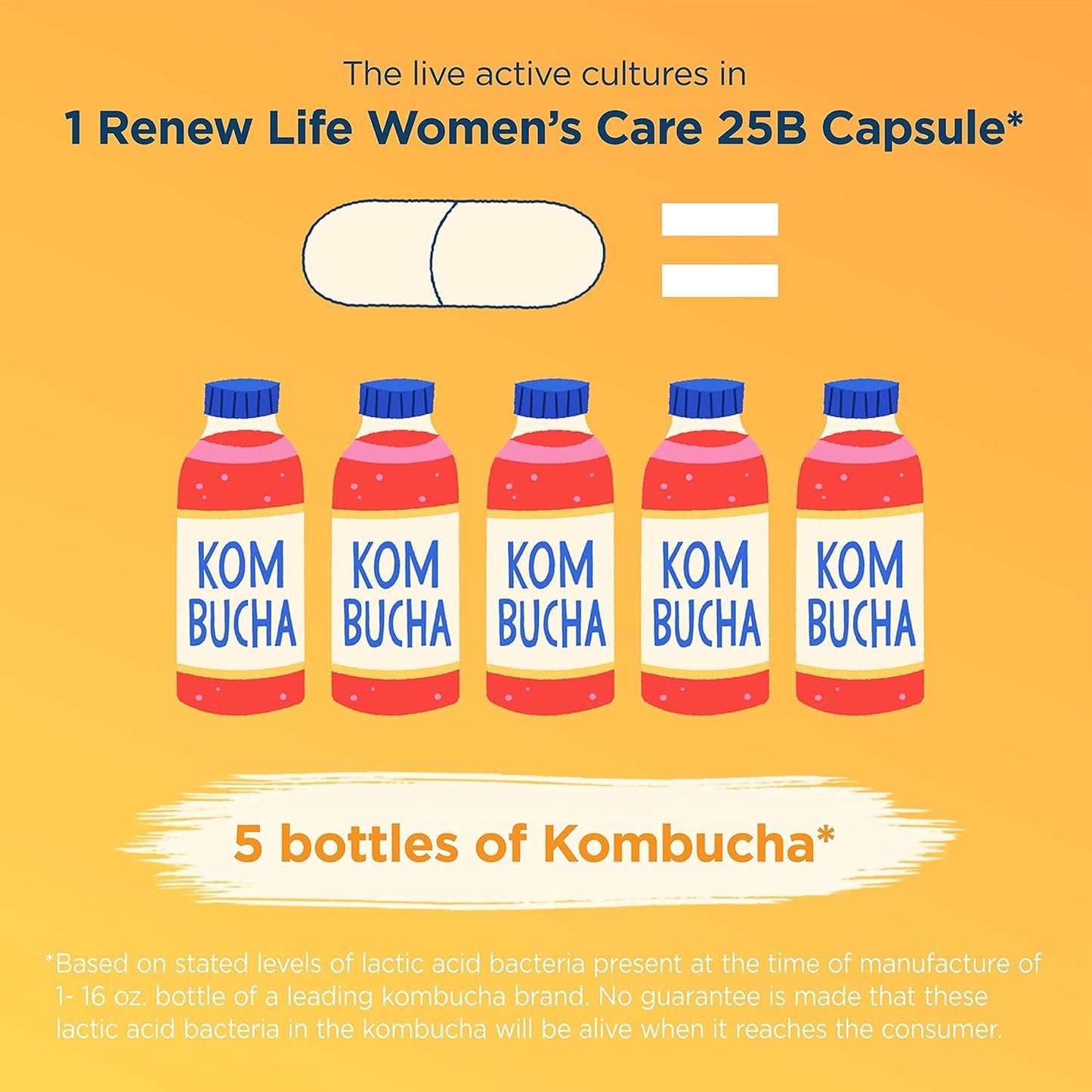 Women's Probiotic Capsules with L. Rhamnosus GG - Supports pH Balance, Vaginal, Urinary, Digestive, Immune Health - Dairy, Soy, Gluten-Free - 25 Billion CFU - 60 Ct