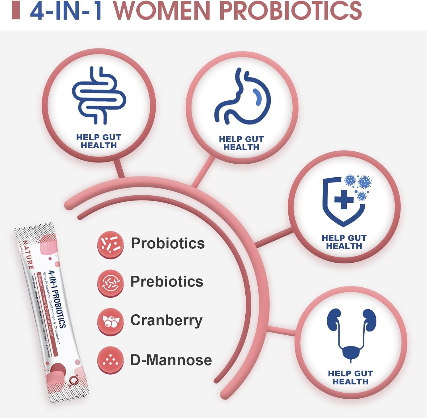 Women's Probiotic Powder with Prebiotics for Urinary Tract Health