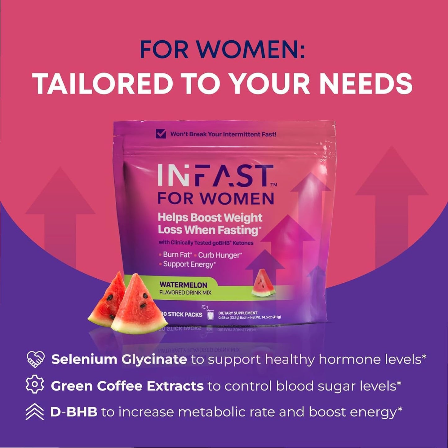 Women's Real Ketones Drink Mix with BHB Exogenous Ketones & Green Coffee Bean - Energy & Hormonal Balance Support - Watermelon - 30ct