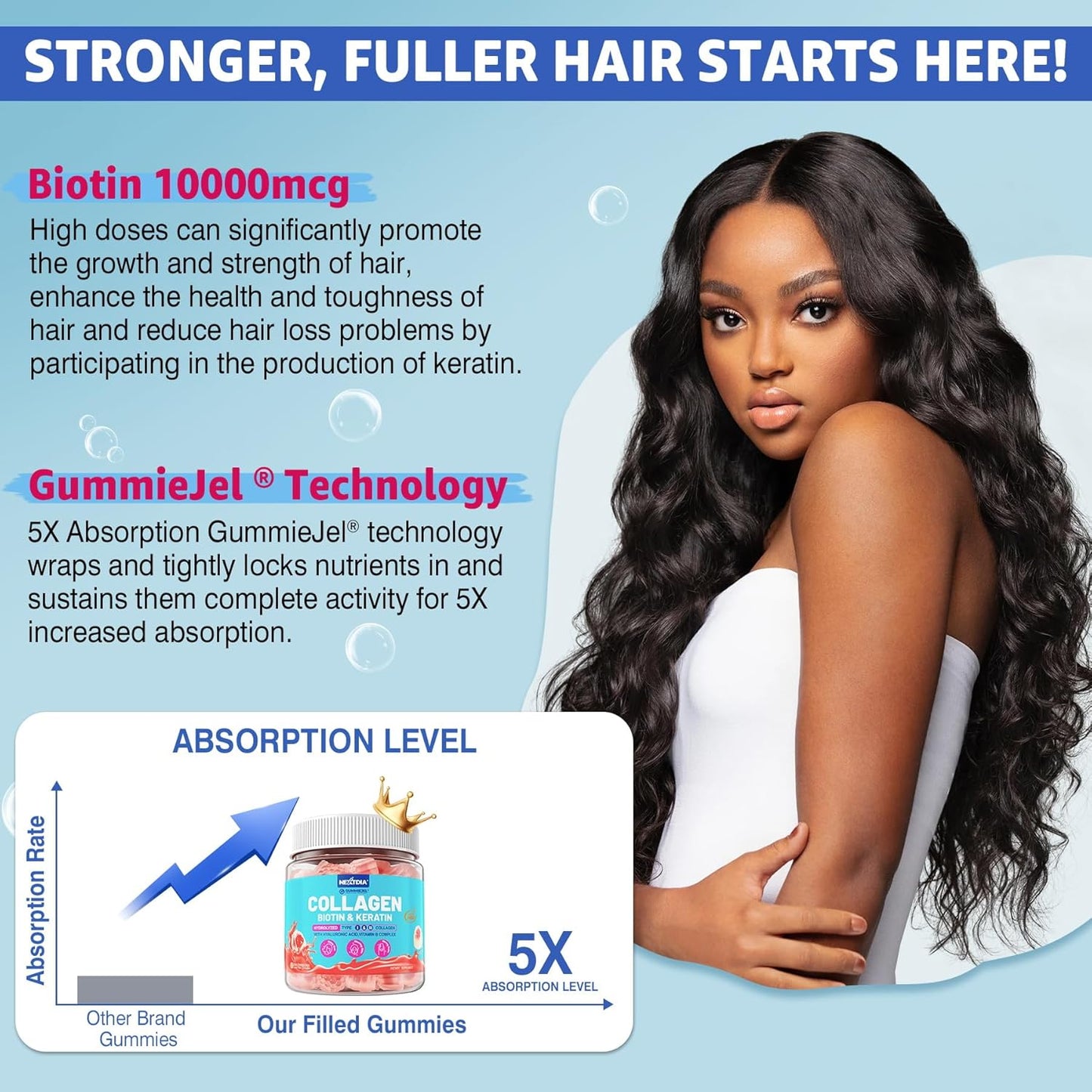 Women's Sugar-Free Biotin Gummies with Multi Collagen for Hair Skin Nails - 10000mcg Biotin, Hydrolyzed Collagen, Keratin, Hyaluronic Acid - Hair Growth Vitamins