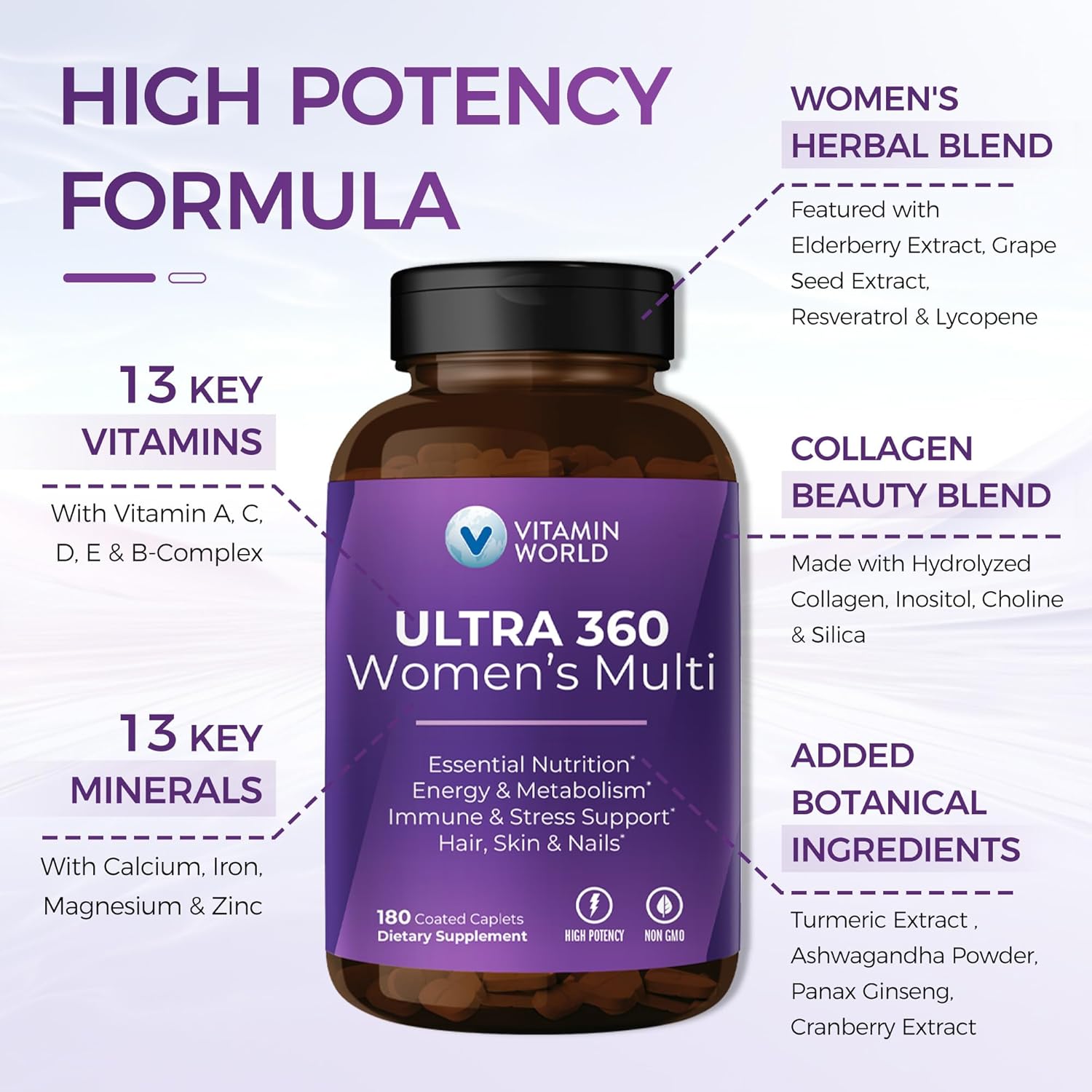 Women's Ultra 360 Multivitamin with Herbs, Collagen, Iron, Vitamins A, B, C, D, E for Energy, Immune Support - 180 Caplets