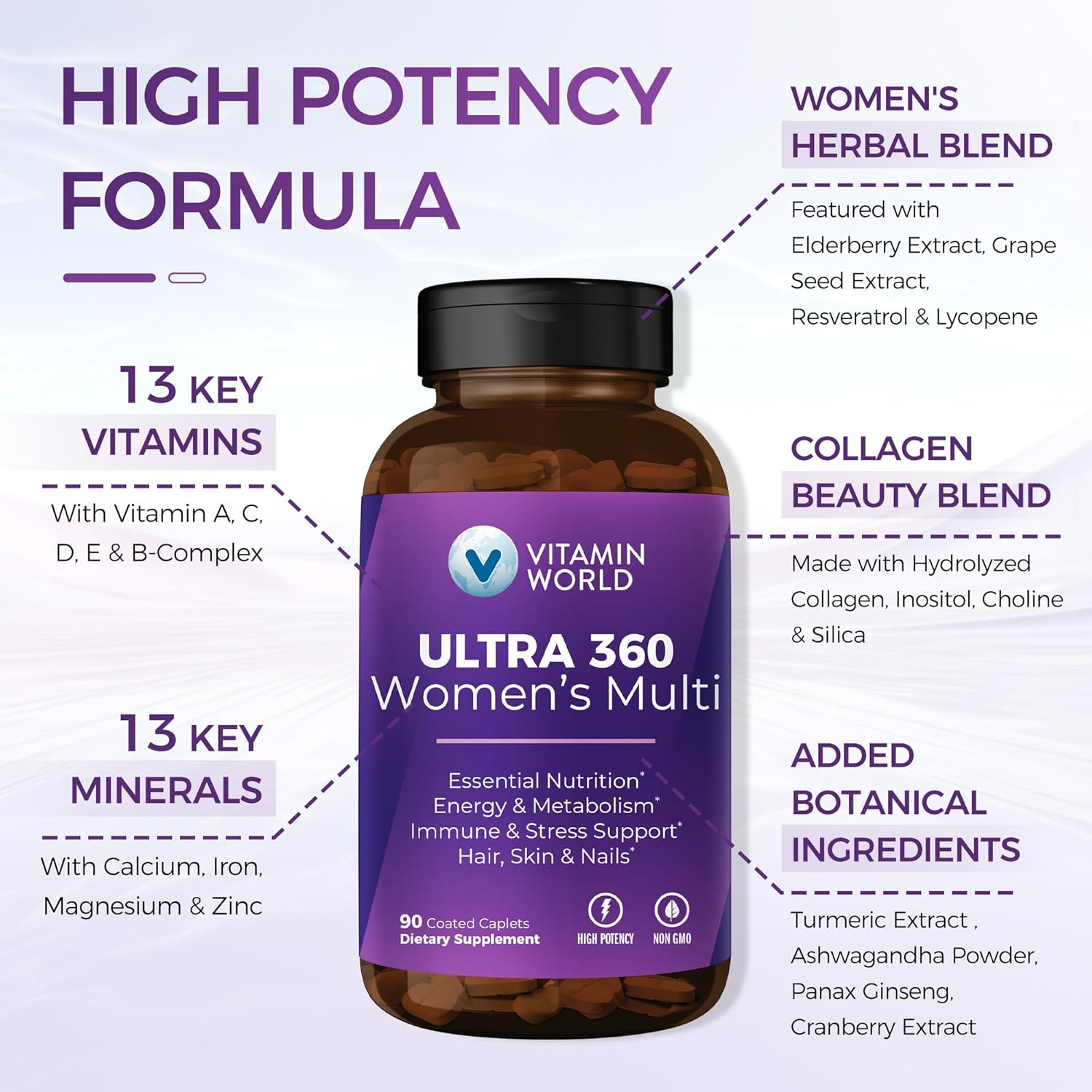 Women's Ultra 360 Multivitamin with Herbs, Collagen, Iron & Vitamins A, B, C, D, E - 90 Caplets for Energy & Immune Support
