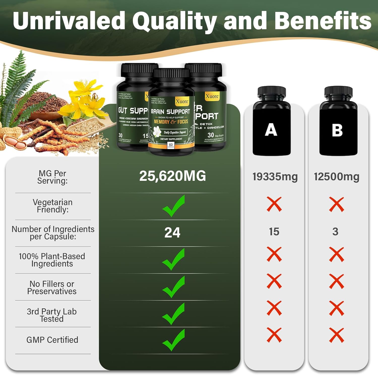 Xuore Liver Renew Cleanse Detox & Gut Support Supplement for Men & Women - Advanced Brain Nootropic Formula