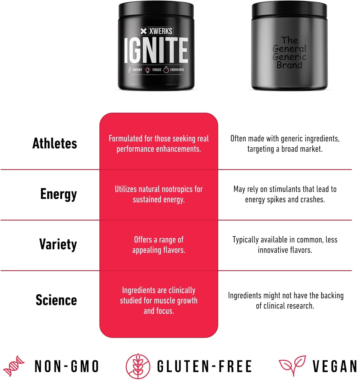 Xwerks Ignite Orange Pre-Workout Powder - Natural Keto Blend for Explosive Energy, Gluten-Free Stamina Boost with 150mg Caffeine - 30 Servings