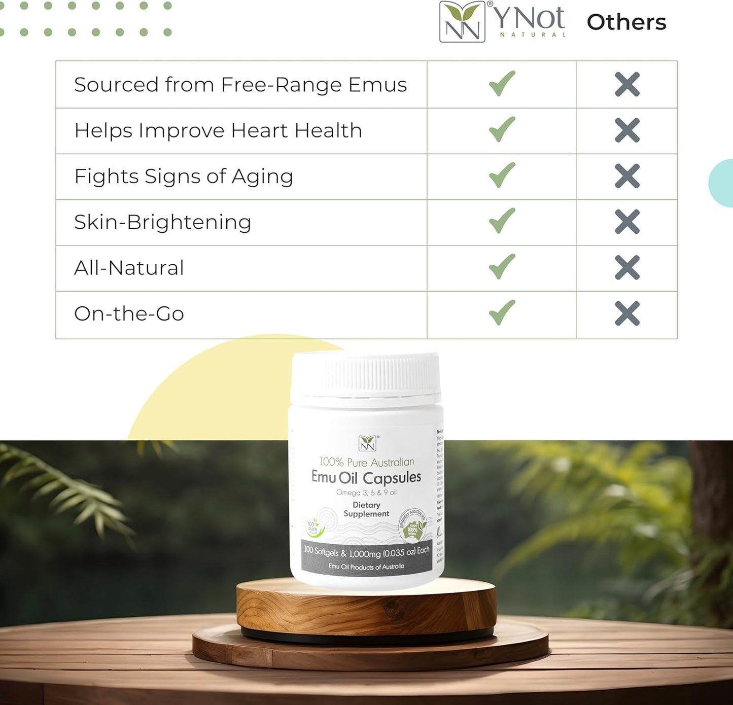 Y-Not Natural Emu Oil Capsules - Pharmaceutical Grade Supplement for Heart, Hair, Metabolism & Joints - 1000mg, 500 Capsules