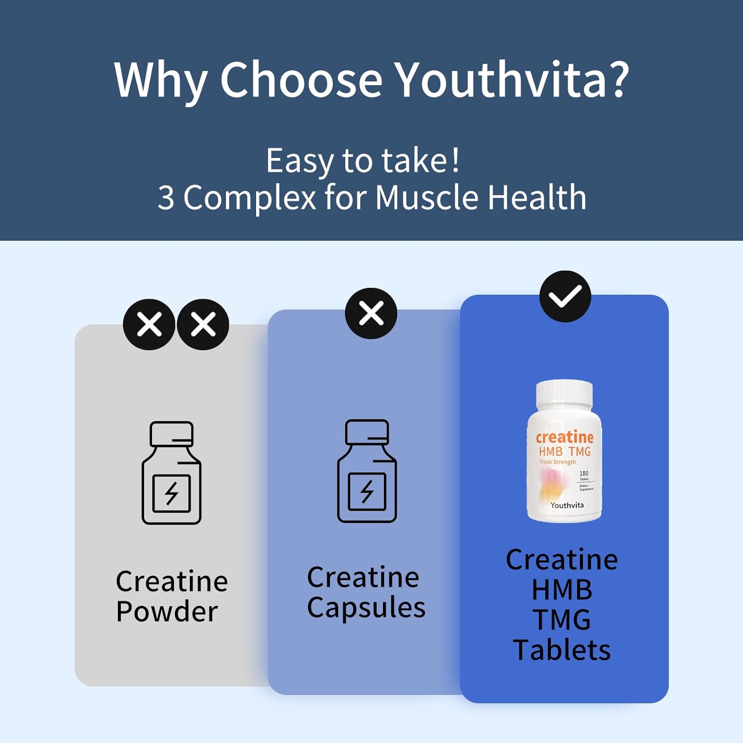 Youthvita Micronized Creatine Monohydrate Tablets with HMB & TMG for Muscle Growth and Recovery - 180 Count