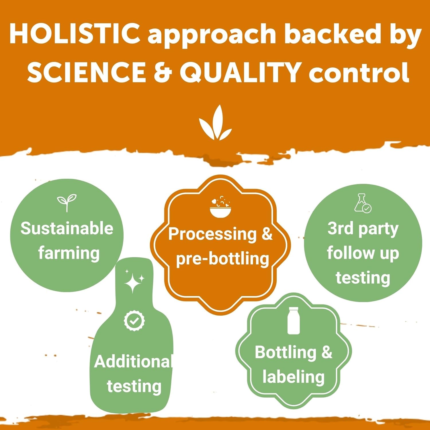 Yuve Papaya Digestive Enzyme Chewables - Sugar-Free Digestion Support - Constipation & Bloating Relief - Vegan & Non-GMO - 2 Pack of 90ct