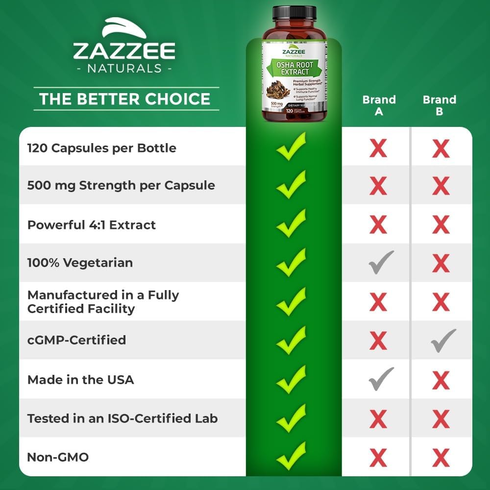 Zazzee OSHA Root Extract Capsules - 500mg, 120 Count - 4 Month Supply - 4X Concentrated & Standardized - Ligusticum porteri - Vegan & Non-GMO