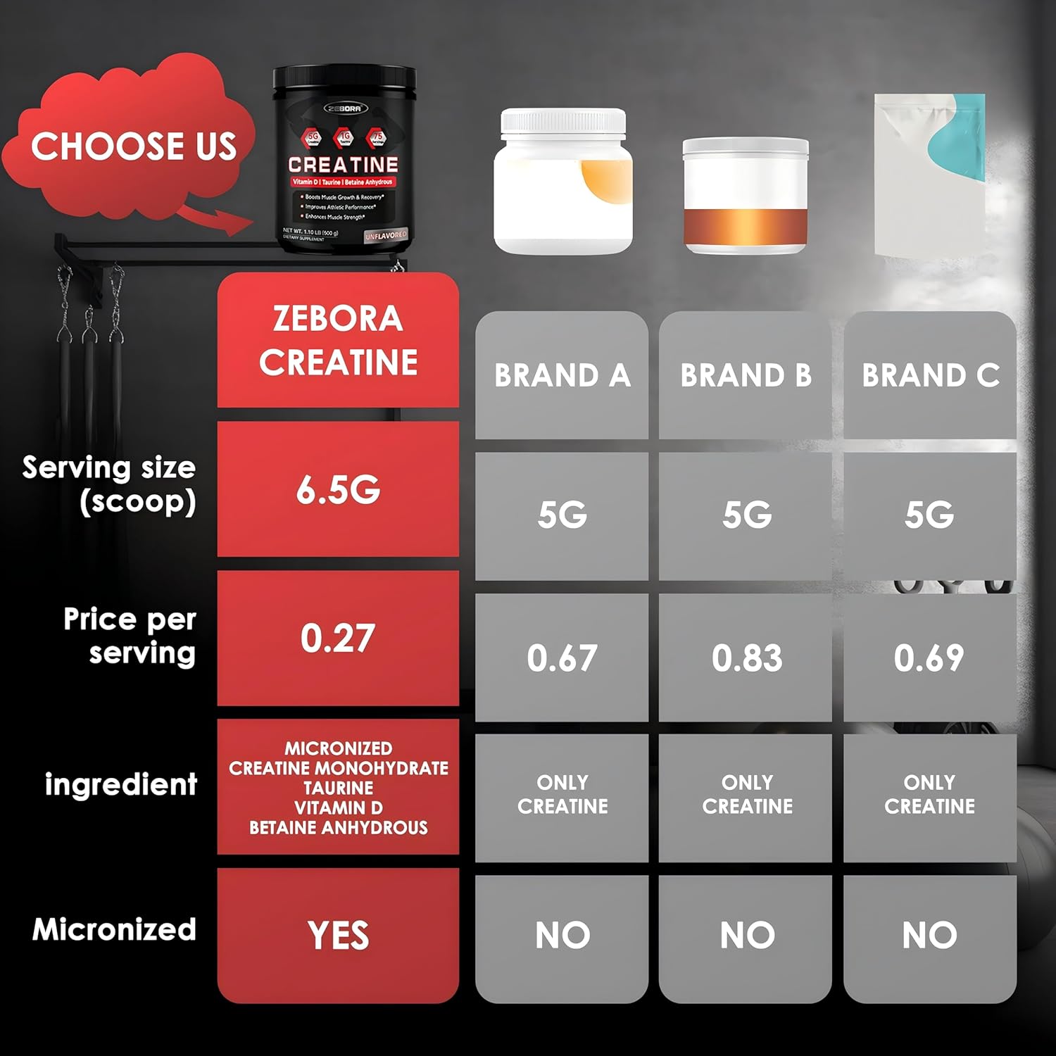 ZEBORA Creatine Supplement for Enhanced Muscle Endurance for Both Men and Women