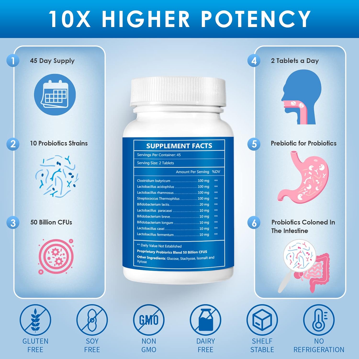 ZEBORA Probiotics for Men Digestive Health & Glucosamine Chondroitin with MSM - 50 Billion CFU + 1500mg Glucosamine Supplement
