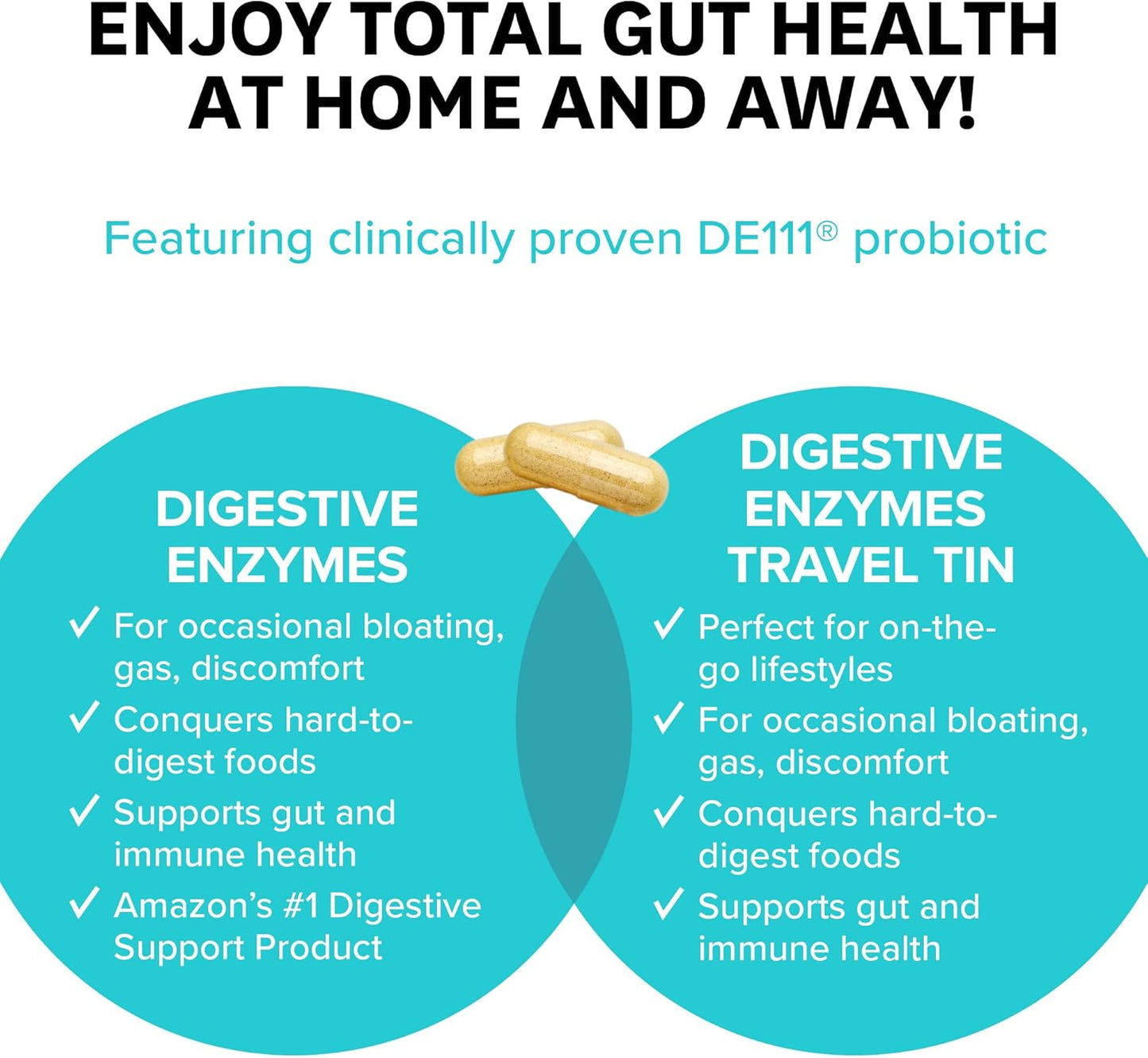 Zenwise Health Digestive Enzymes - Convenient Digestive Support for Home and Travel