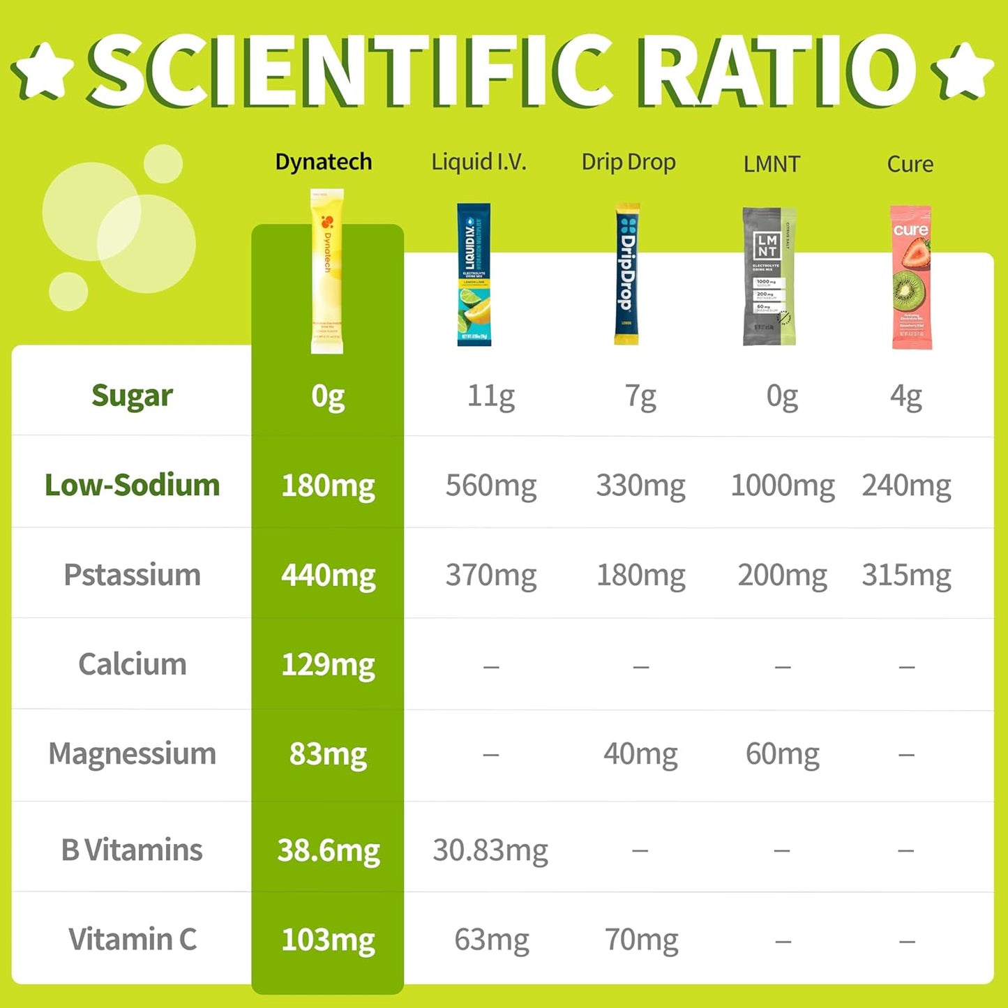 Zero Sugar Electrolyte Drink Mix - Lemon & Passion Fruit Flavor - Hydration Powder with 10 Electrolytes & Vitamins | Non-GMO, Gluten Free, Vegan - 32 Servings