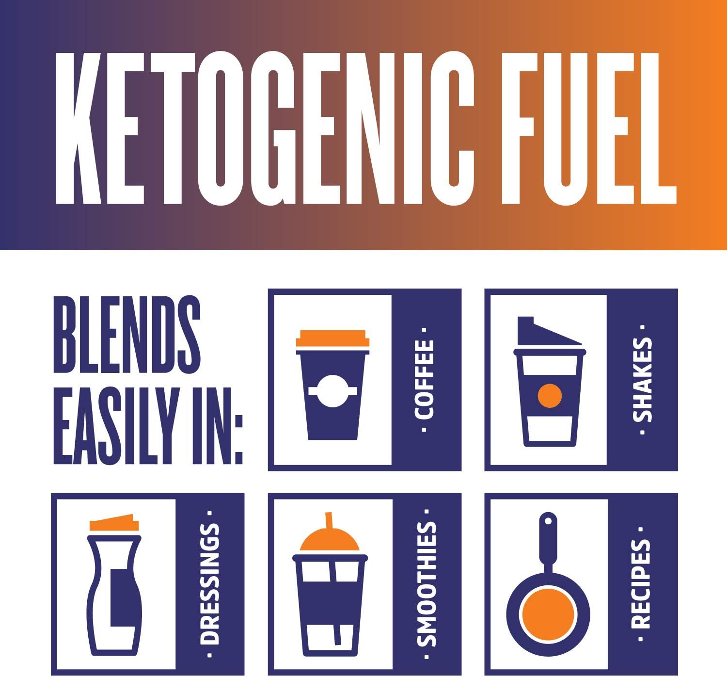 Zhou MCT Oil Ketogenic Fuel | Boost Energy Levels Naturally | 16 oz Bottle