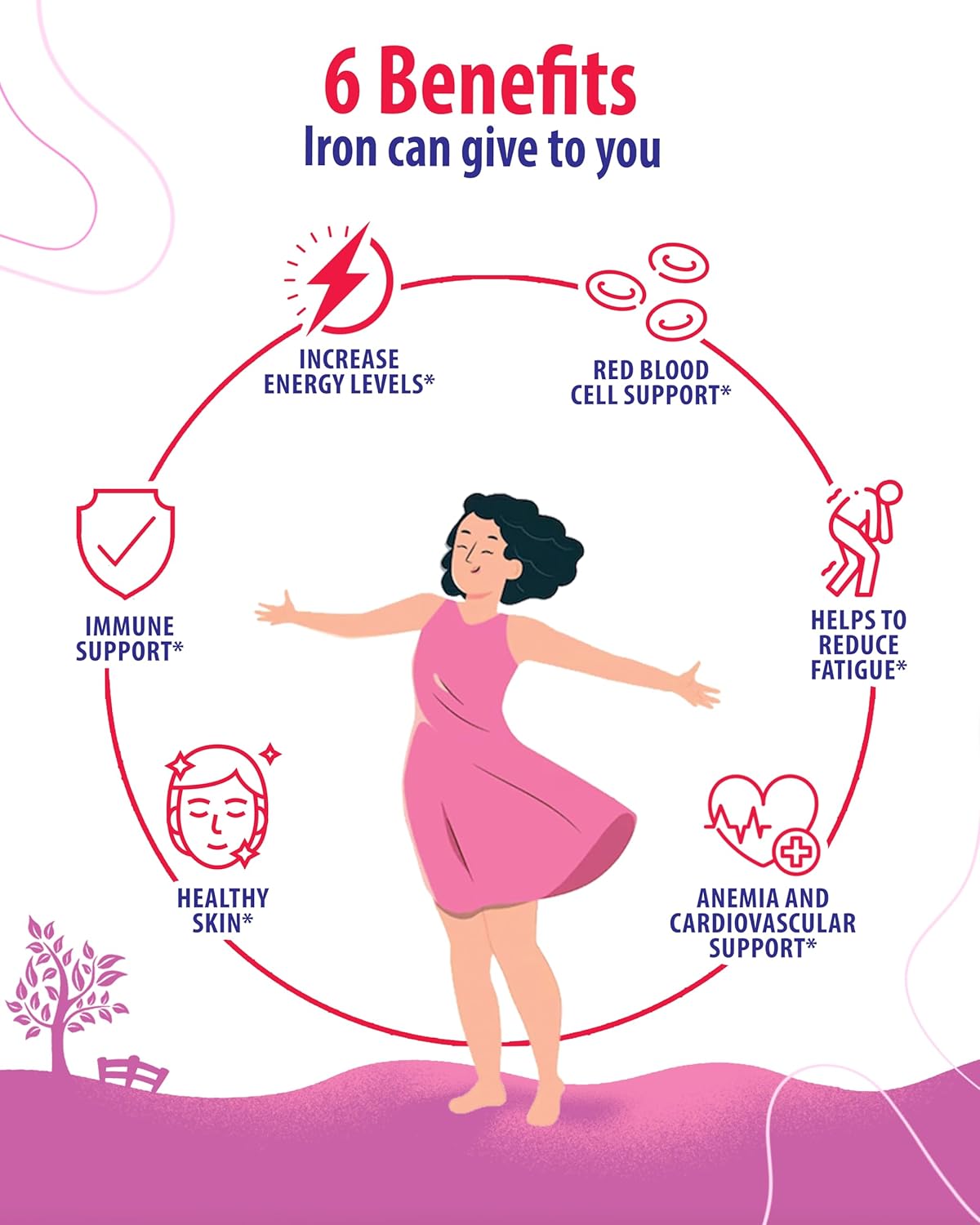 Zinc and Iron Gummies with Vitamin C for Kids and Adults