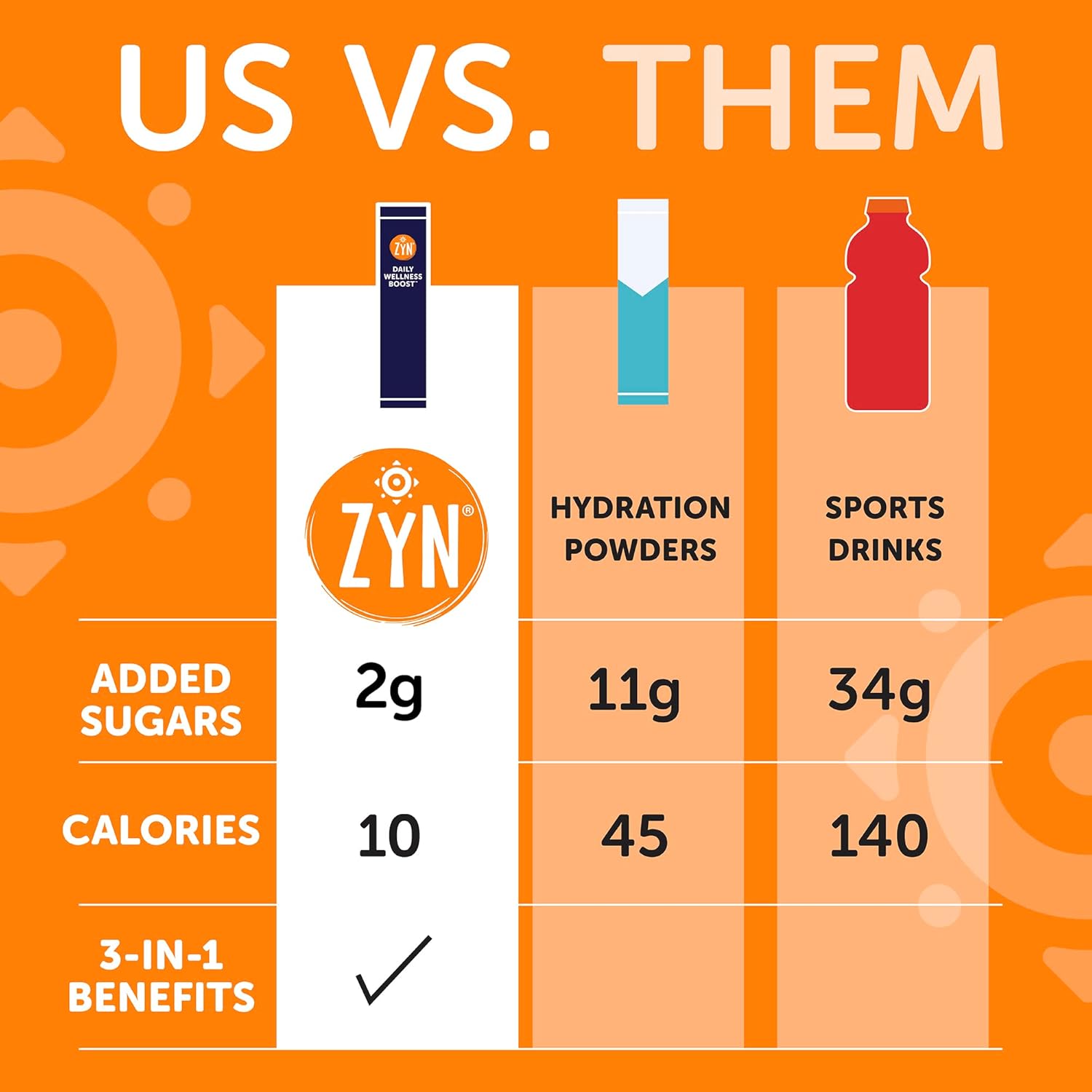 ZYN Electrolyte Drink Mix Variety Pack with Turmeric, Vitamin C, D, and Zinc - 16 Hydration Packets for Wellness