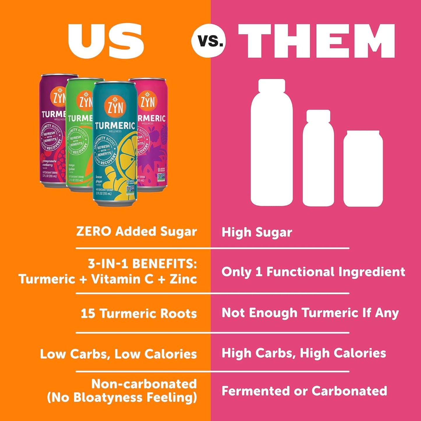 ZYN Turmeric Wellness Drink 6-Pack, Mixed Berry Flavored with Black Pepper - No Added Sugar, Low Carb & Calorie, Clean Alternative