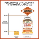 trucurc-turmeric-curcumin-supplement-with-black-pepper-95-pure-curcumin-joint-support-natural-health-60-capsules-05-trucurc-turmeric-curcumin-supplement-with-black-pe-5.jpg