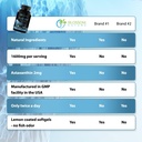 antarctic-krill-oil-1600mg-with-astaxanthin-irish-sea-moss-gummies-3000mg-with-black-seed-oil-ashwagandha-2000mg-natures-powerhouse-combo-03-antarctic-krill-oil-1600mg-with-astaxanthin-irish--3.jpg