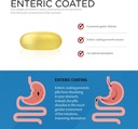 enteric-coated-omega-3-fish-oil-2400mg-200-capsules-burpless-rapid-release-softgels-usa-made-nsf-certified-03-enteric-coated-omega-3-fish-oil-2400mg-200-capsule-3.jpg