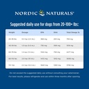omega-3-fish-oil-for-medium-to-large-dogs-8-oz-promotes-heart-skin-coat-joint-immune-health-nordic-naturals-omega-3-pet-1518-mg-omega-3-per-teaspoon-06-omega-3-fish-oil-for-medium-to-large-dogs---8-oz---6.jpg