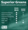 2250mg-super-greens-antioxidant-superfood-supplement-20-ingredients-with-sprouts-mushrooms-roots-garlic-non-gmo-180-capsules-04-2250mg-super-greens-antioxidant-superfood-suppleme-4.jpg