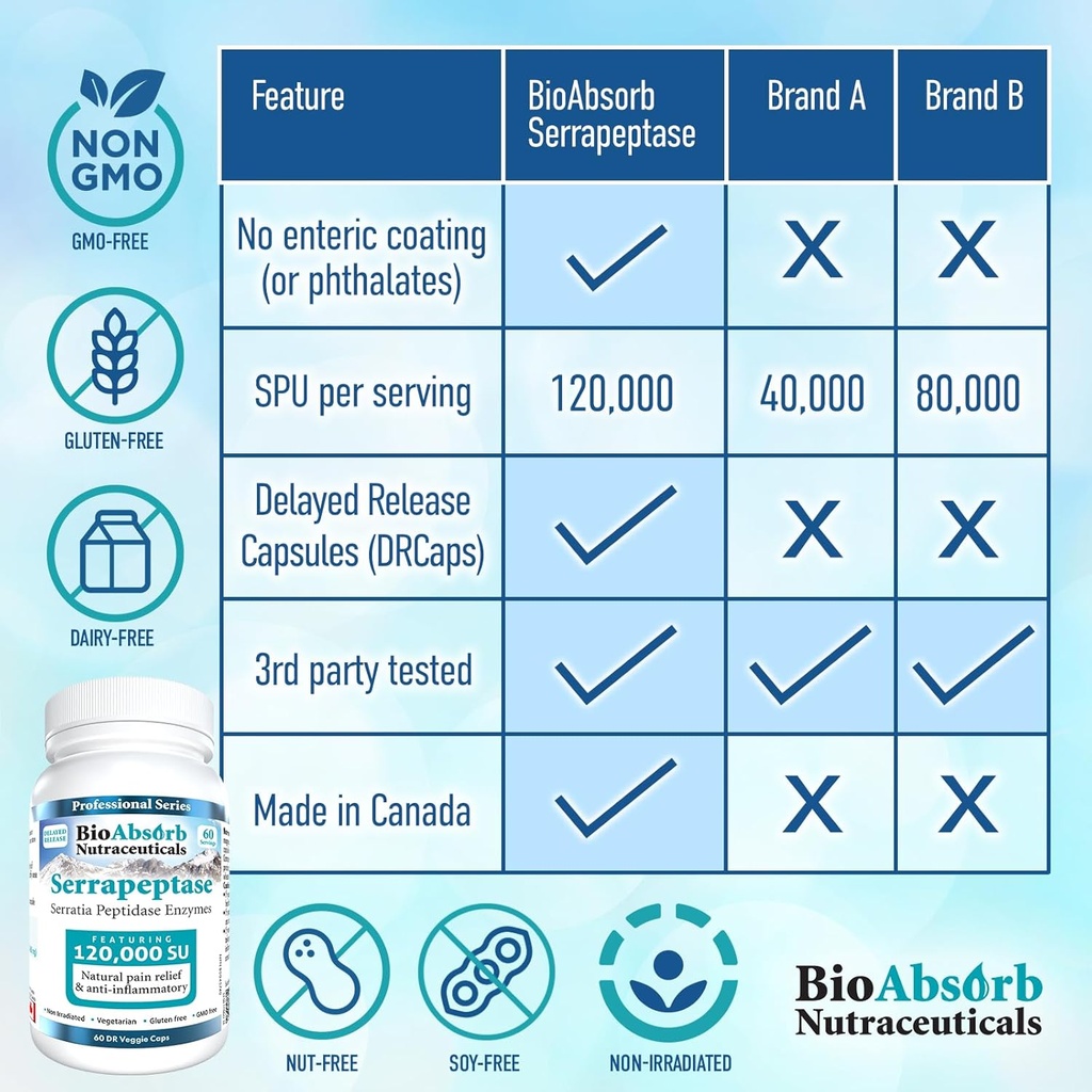 bundle-bio-absorb-serrapeptase-enzyme-nattokinase-supplement-60-capsules-each-03-bundle-bio-absorb-serrapeptase-enzyme-nattokinase--3.jpg