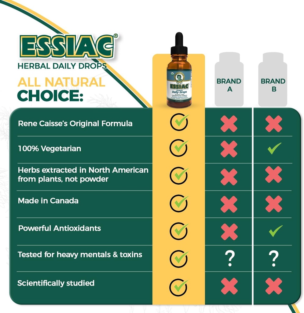 organic-essiac-tea-drops-for-immune-support-lymphatic-drainage-alcohol-free-concentrated-formula-2oz-05-organic-essiac-tea-drops-for-immune-support-lympha-5.jpg