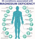 dr-carolyn-deans-remag-pico-ionic-liquid-magnesium-for-complete-absorption-the-magnesium-miracle-16-2-fl-oz-03-dr-carolyn-deans-remag-pico-ionic-liquid-magnesium-3.jpg